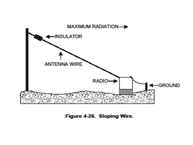 [sloping wire[2].png]