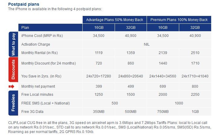 [iPhone4_AircelMoneyBack_PostpaidPlan[3].jpg]