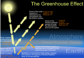 350px-The_green_house_effect_svg_medium.png
