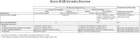 The OBI EE Variable Bible