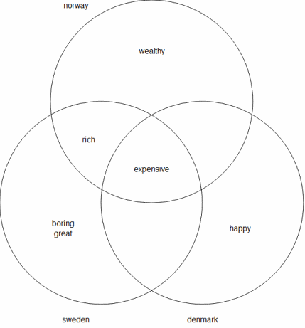 [Scandinavia[9].png]