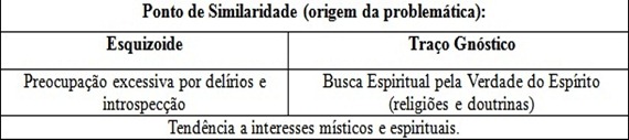 tabela 1