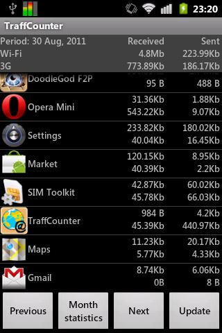 Net Traffic Counter