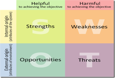 Open university mba strategy