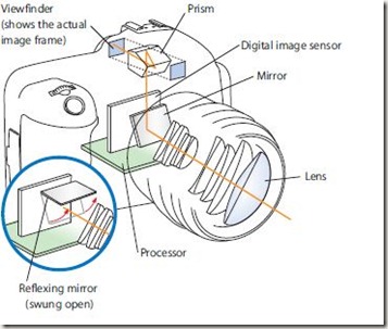  How Digital Cameras Capture Images