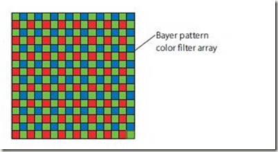  How Digital Cameras Capture Images 2