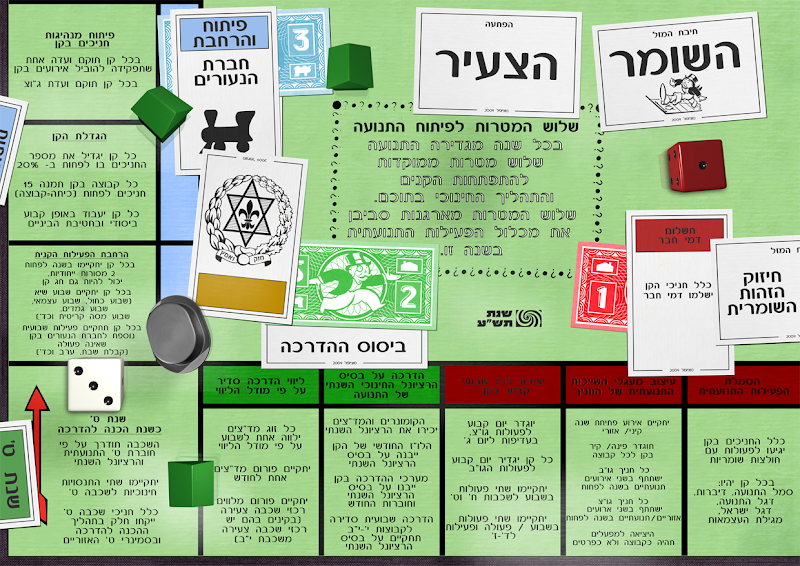 3 מטרות תנועת השומר הצעיר לשנה זו, בצורת מונופול
