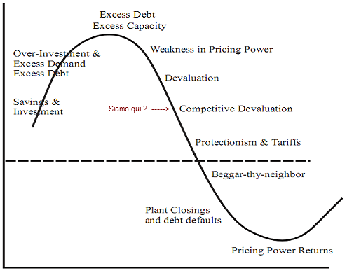 Deflation Cycle