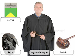 regras + fatos + engine de regras = decisão