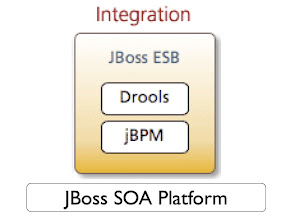 JBoss SOA Platform