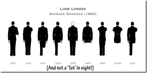 Limb Losses copy