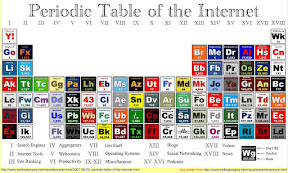 tableau periodique service web2