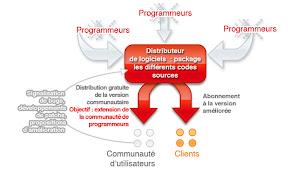 modele economique open source