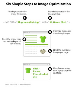 six etapes optimiser images