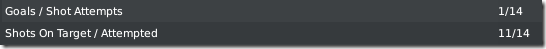 Jermain Beckford, shot statistics, FM 2010