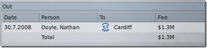 Sold player - Doyle, FM2009