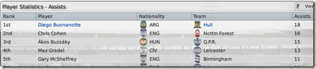 Diego Buonanotte - fantastic assister of Hull, FM09