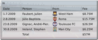 Season 2: Aston Villa buyings in FM 2009