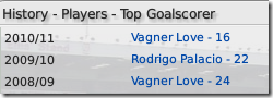 Top goalscorer of Aston Villa in FM 2009