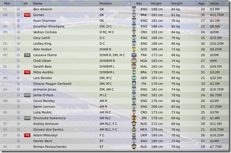 Tottenham squad in Football Manager 2009