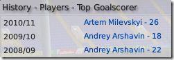 Top goalscorer of Tottenham in Football Manager 2009