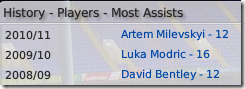 Most assists of Tottenham in Football Manager 2009