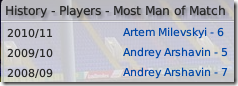Most man of match of Tottenham in Football Manager 2009