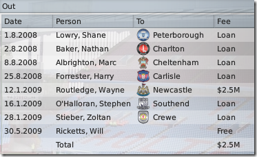 Season 1: Aston Villa sells in FM 2009