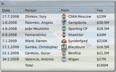 Season 1: Manchester City buyings in Football Manager 09