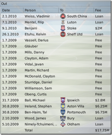 Season 2: Manchester City sells in Football Manager 09