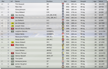 Everton squad in FM2009