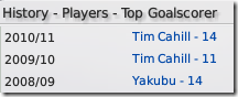 Top goalscorer of Everton in FM2009