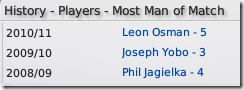 Most man of match of Everton in FM2009