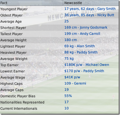 Newcastle facts in FM09