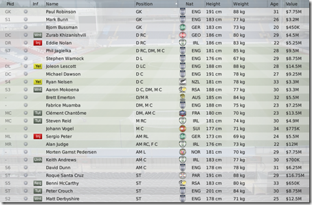 Blackburn squad in FM2009