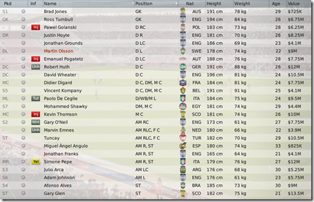 Middlesbrough squad in FM 2009