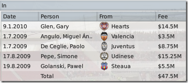 Season 2: Middlesbrough buyings  in FM 2009