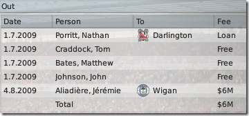 Season 2: Middlesbrough sells  in FM 2009