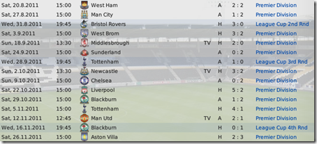 Premier League starting matches of Hull, FM09