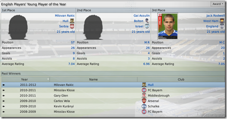 Rakic - best young player in Football Manager 2009, season 4