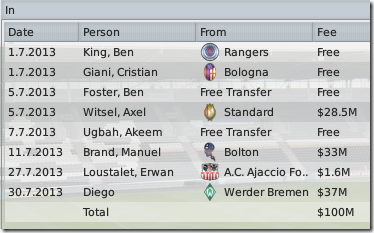 Hull newcomers in season #6