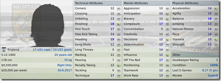 Akeem Ugbah - new promising Hull striker