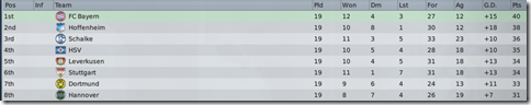Top eight of Germany in FM2009