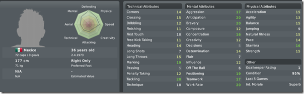 German Villa - brilliand free DMC in Football Manager 2010 German Villa - brilliand free DMC in Football Manager 2010
