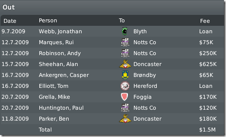 Leeds seld Grella, Robinson and others