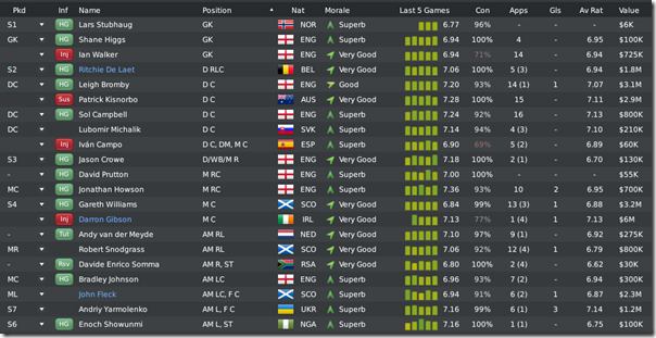 Leeds players in FM 2010