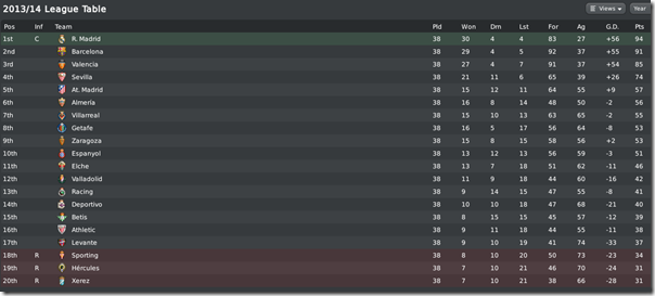Real Madrid is the champion! FM 2010