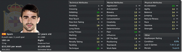 Adrian in Football Manager 2011