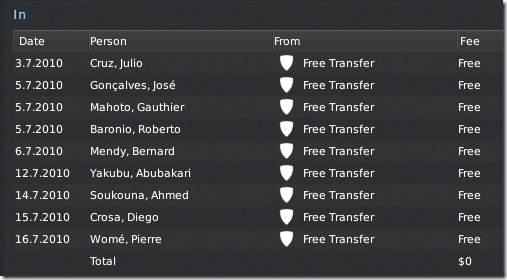 First bought players in Football Manager 2011 First bought players in Football Manager 2011
