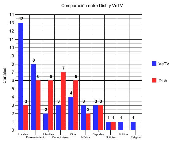 comparacion-dish-vetv.jpg